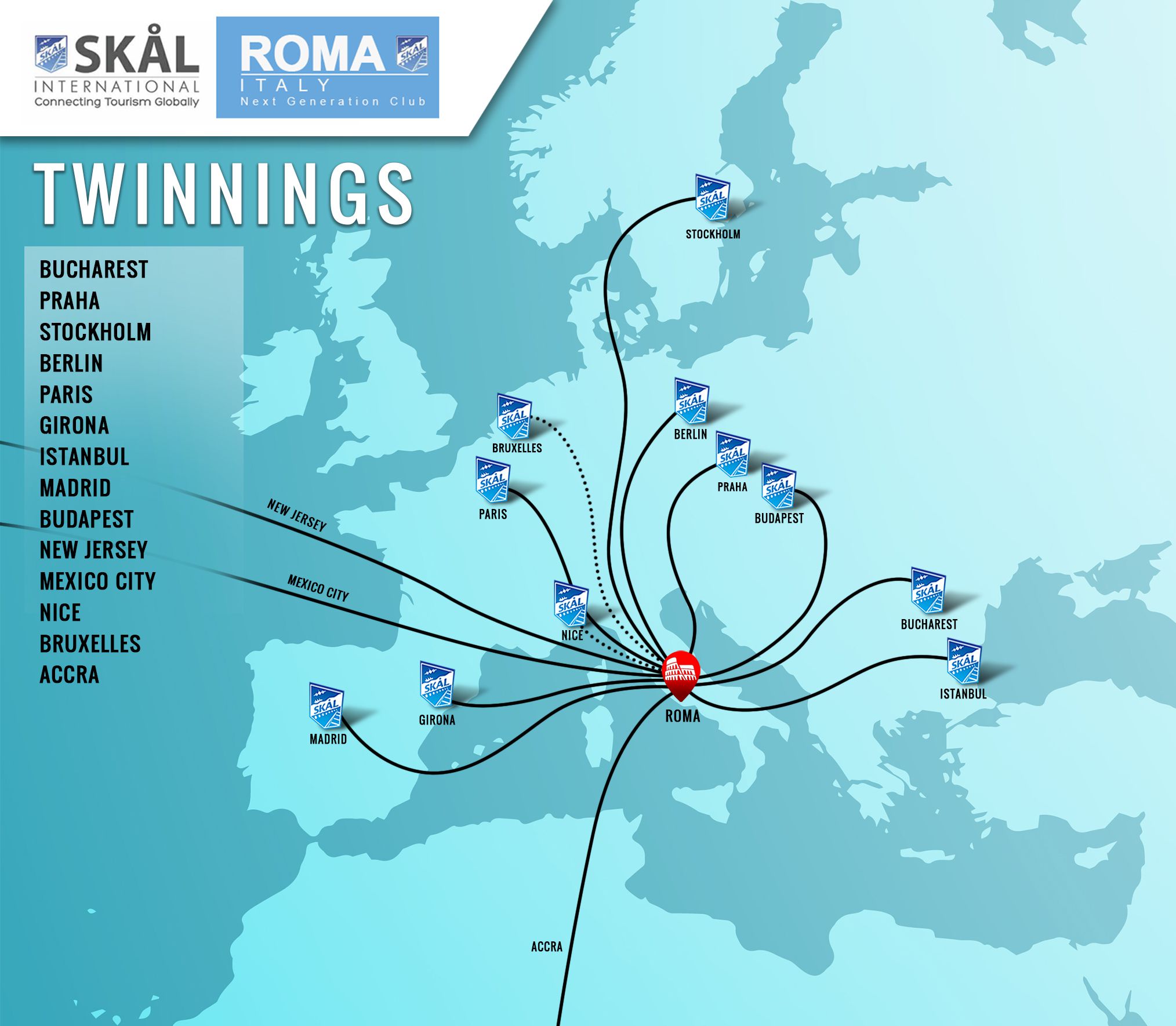 Twinnings of Skål International Roma